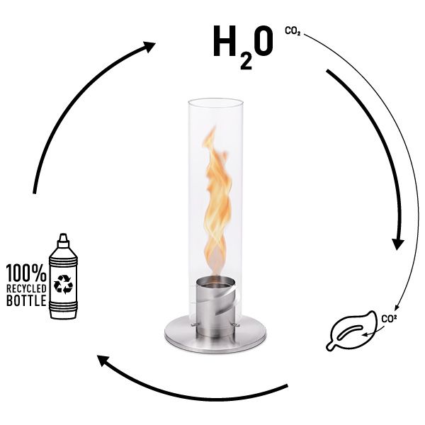 Höfats Bioethanol-Flasche 1 L